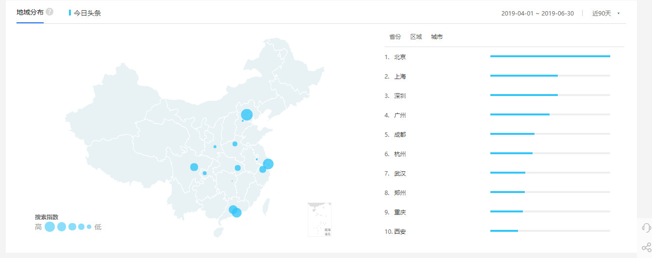 以今日头条为例：进行用户生命周期的分层运营