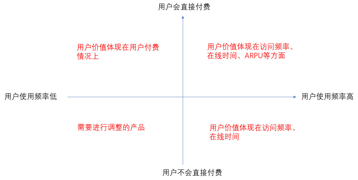 以今日头条为例：进行用户生命周期的分层运营