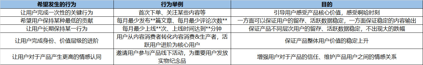 以今日头条为例：进行用户生命周期的分层运营