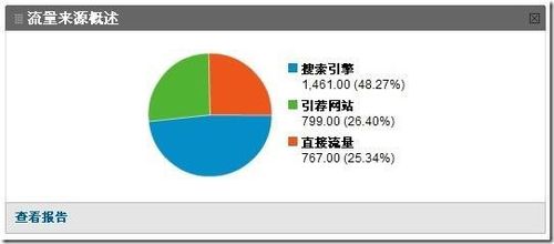 怎么提高网站收录量